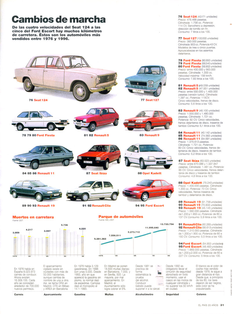 Coches más vendidos - Foto: www.burbuja.info