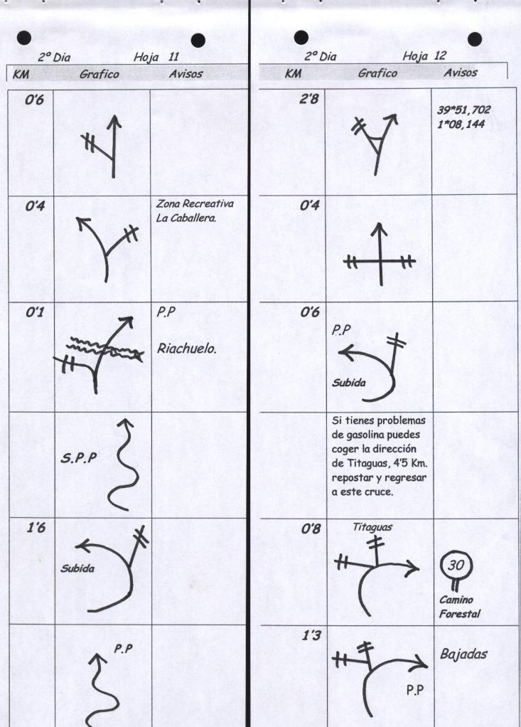 Rutómetro - Foto: http://gomautorequena.es