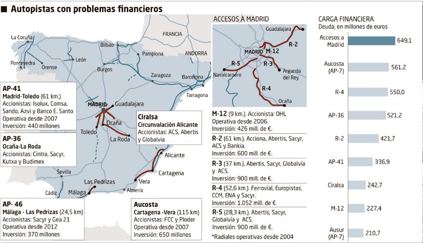 Autopistas con problemas financieros - Foto: Periódico El Mundo