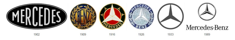 evolución logo mercedes