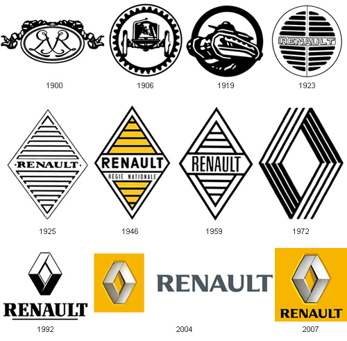 evolucion-renault