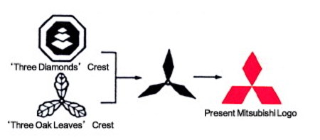 logotipo-mitshubishi